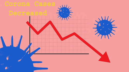 प्रदेश में घटे कोरोना के मामले, 10 दिन बाद फिर गिरा आंकड़ा